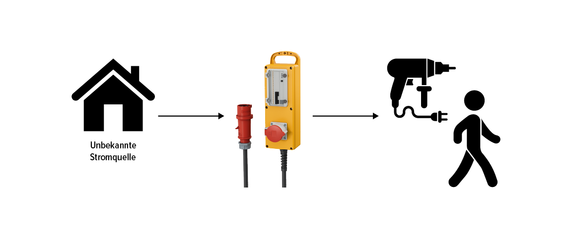 Infografik PRCD-Funktionsweise