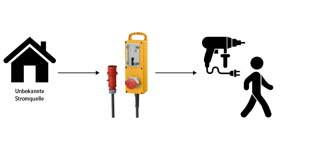 Infografik PRCD-Funktionsweise
